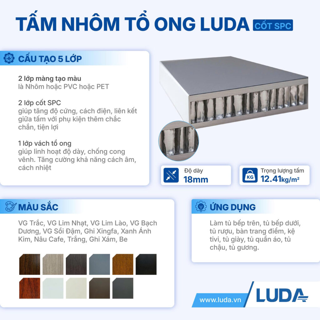 Mô tả Tấm Tổ Ong