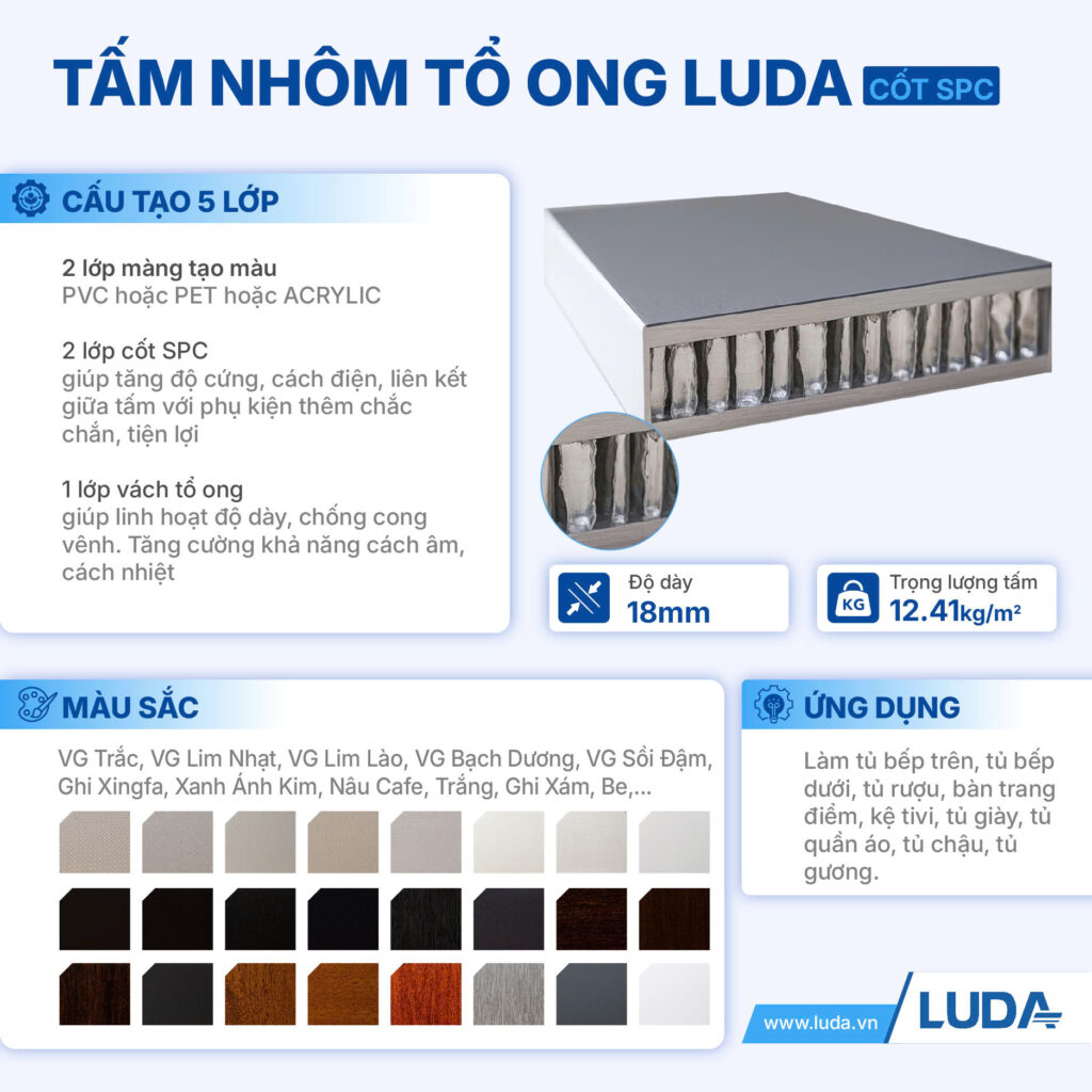 Mô tả Tấm Tổ Ong